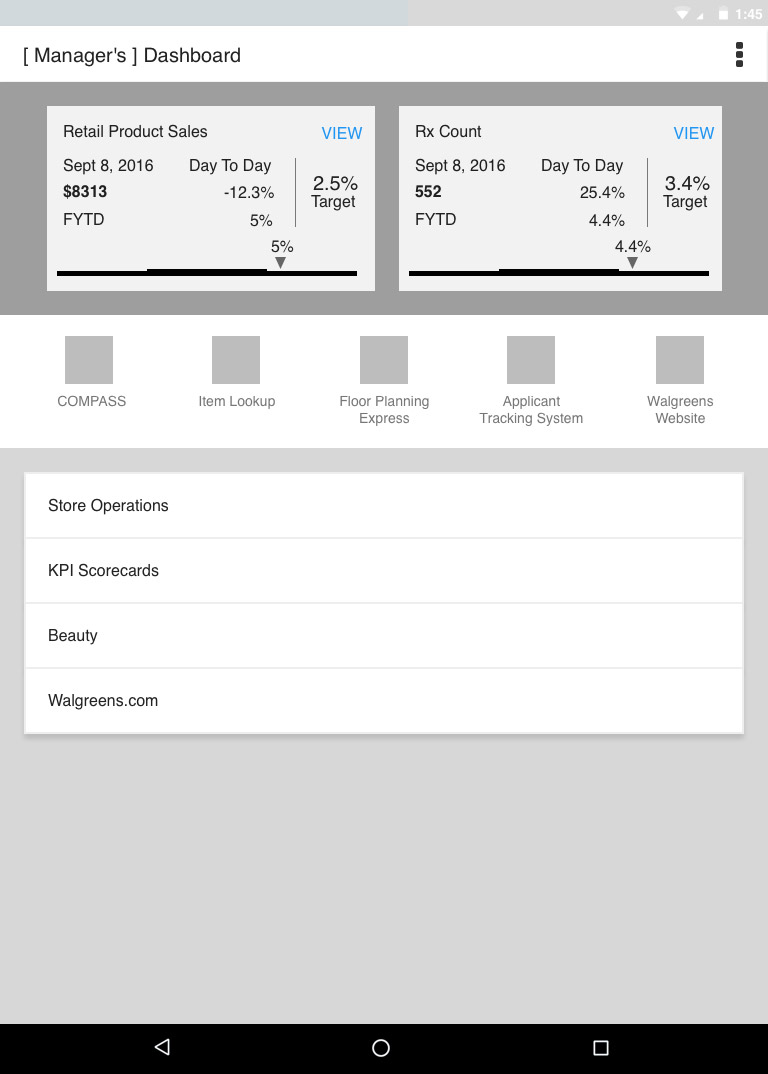 Dashboard research iteration 2