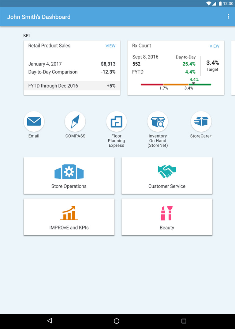 Dashboard research iteration 4