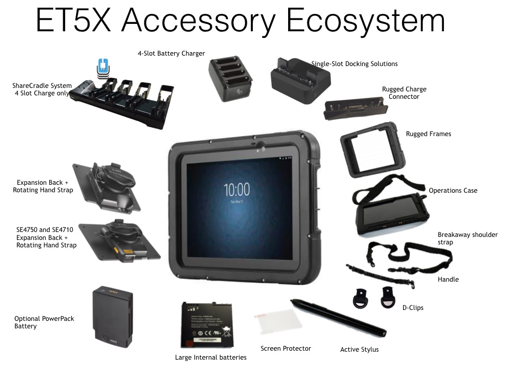 The My Store device — selected based on Advisory Board feedback
