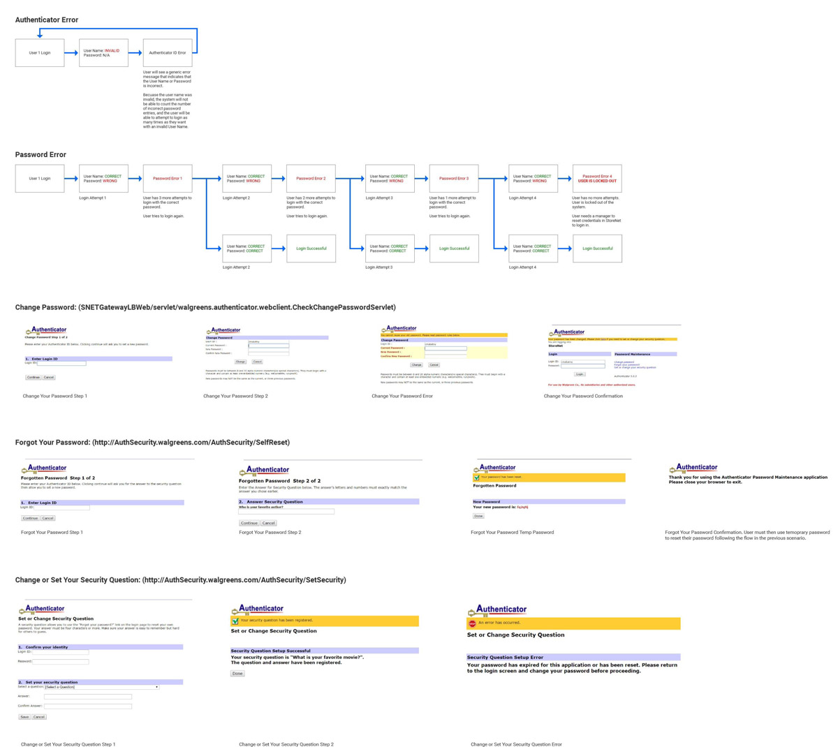 SSO error states and edge case flows