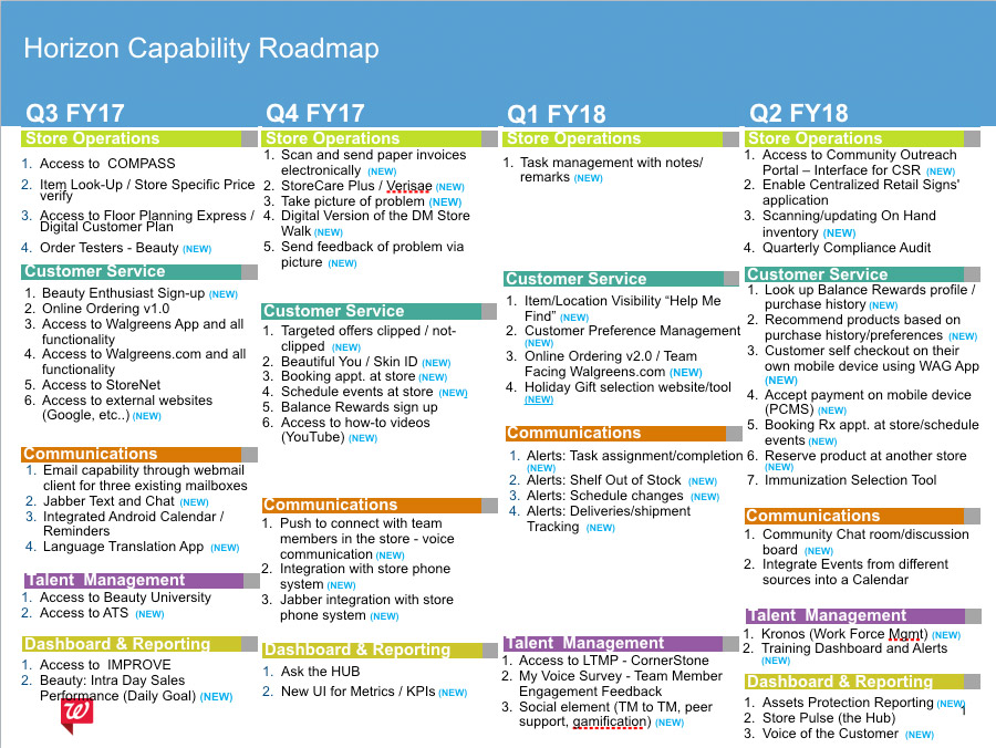5-year product roadmap established at project start