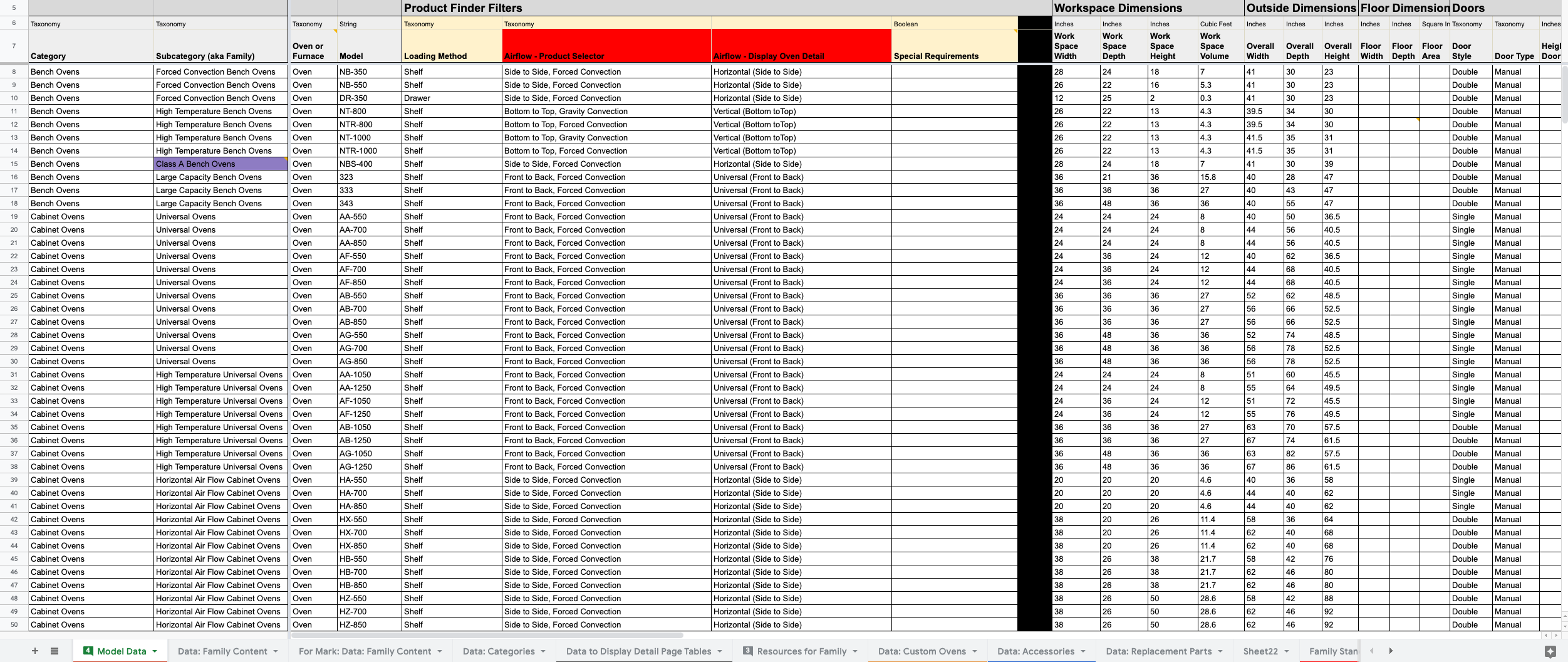 Product import spreadsheet template for bulk loading 400+ SKUs