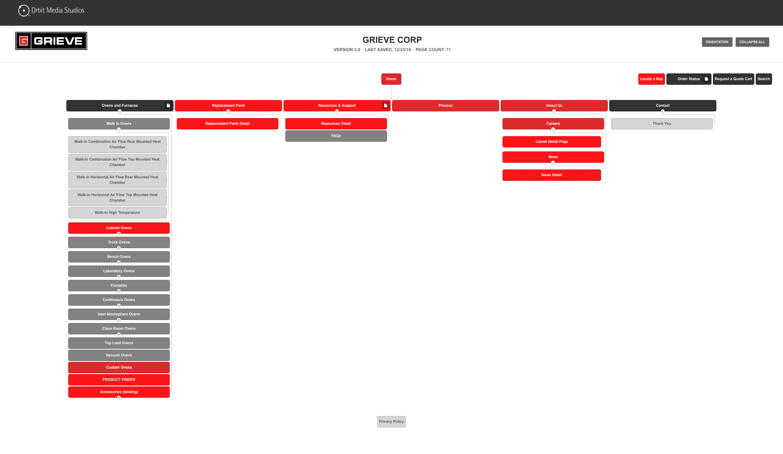 Site map — high-level structure guiding navigation and page templates