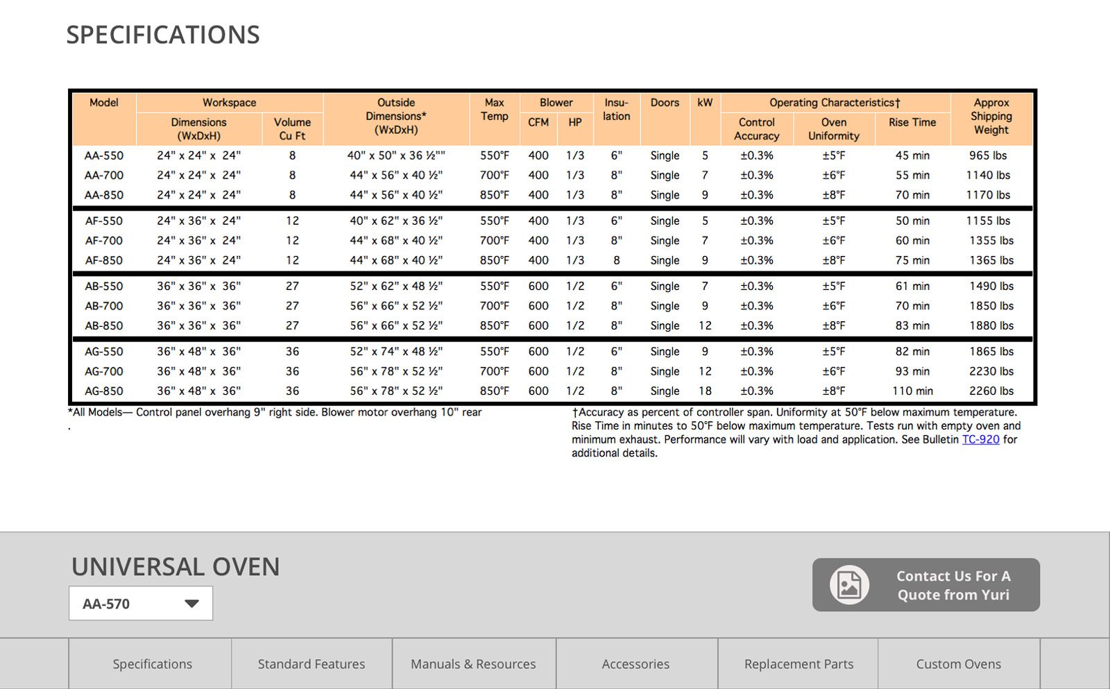 Mid-page comparison chart with hover highlighting