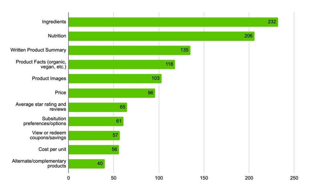 PDP live intercept results