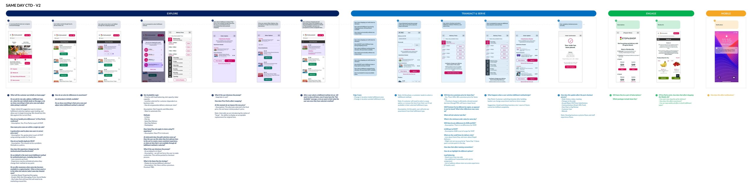 Customer Touchpoint Diagram — full Same Day Delivery journey across all pillars