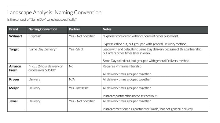 Competitive analysis slide 4