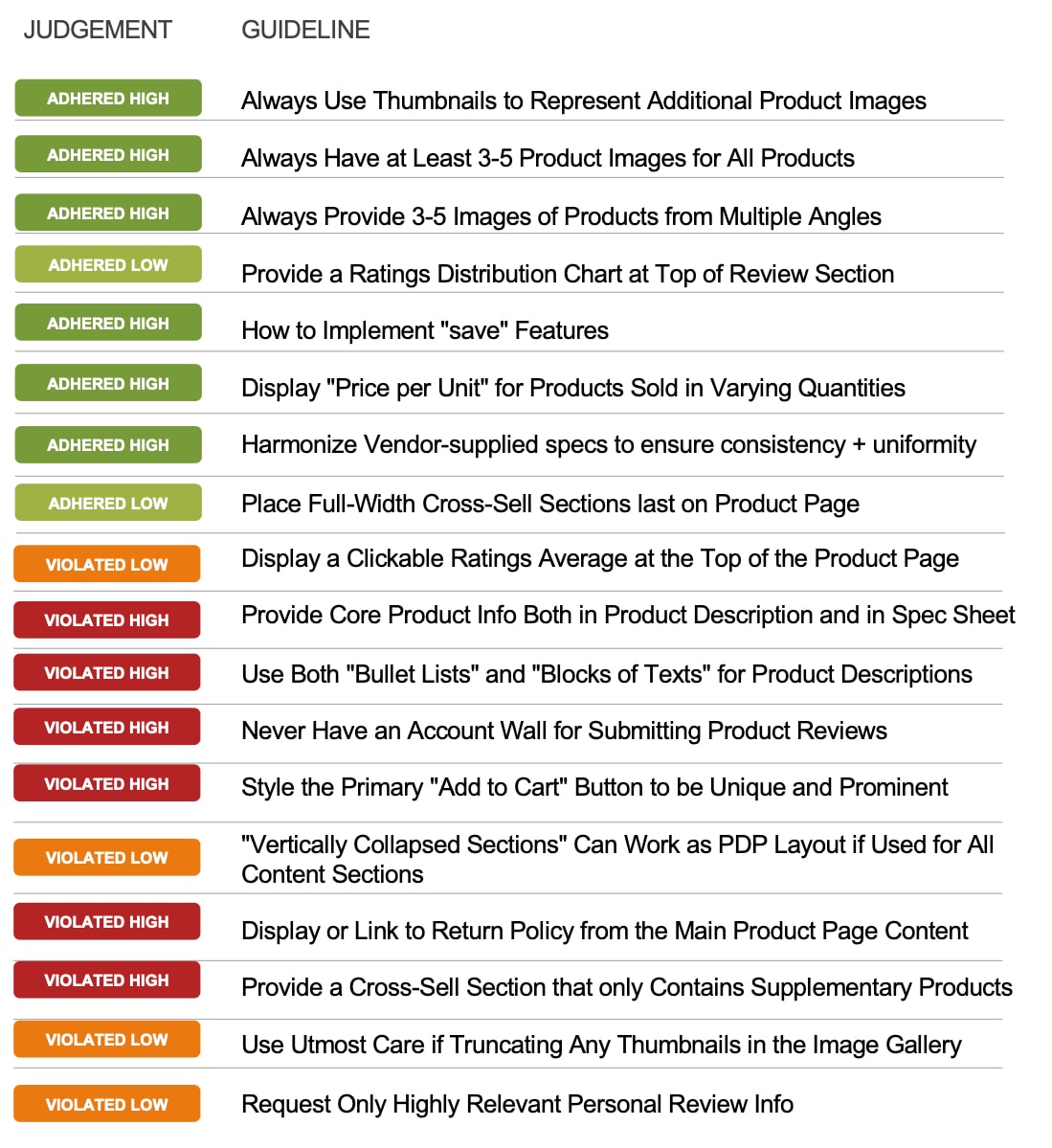 Baymard usability audit